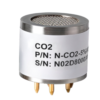 SSN-GOI-CO2